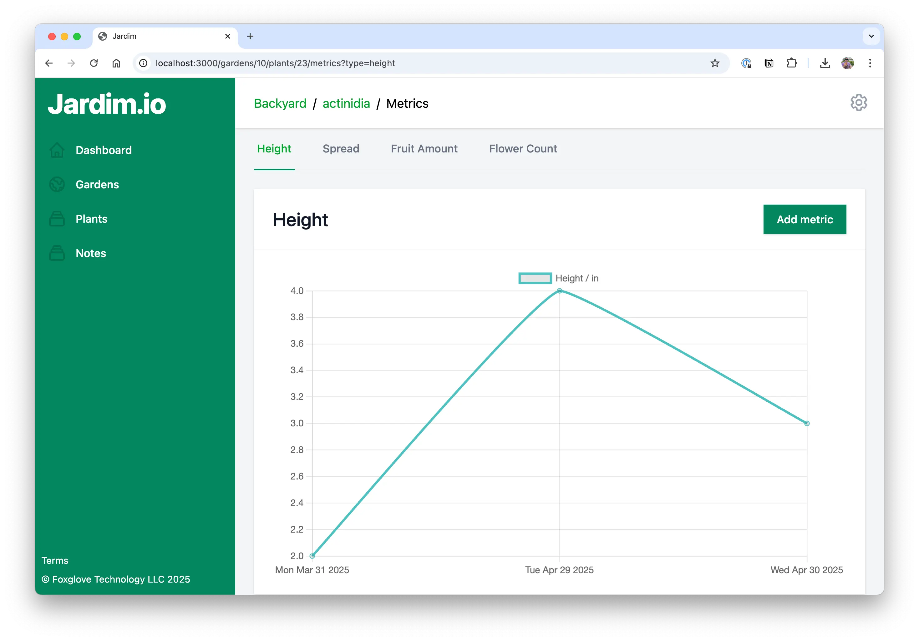 Jardim - Metrics Feature