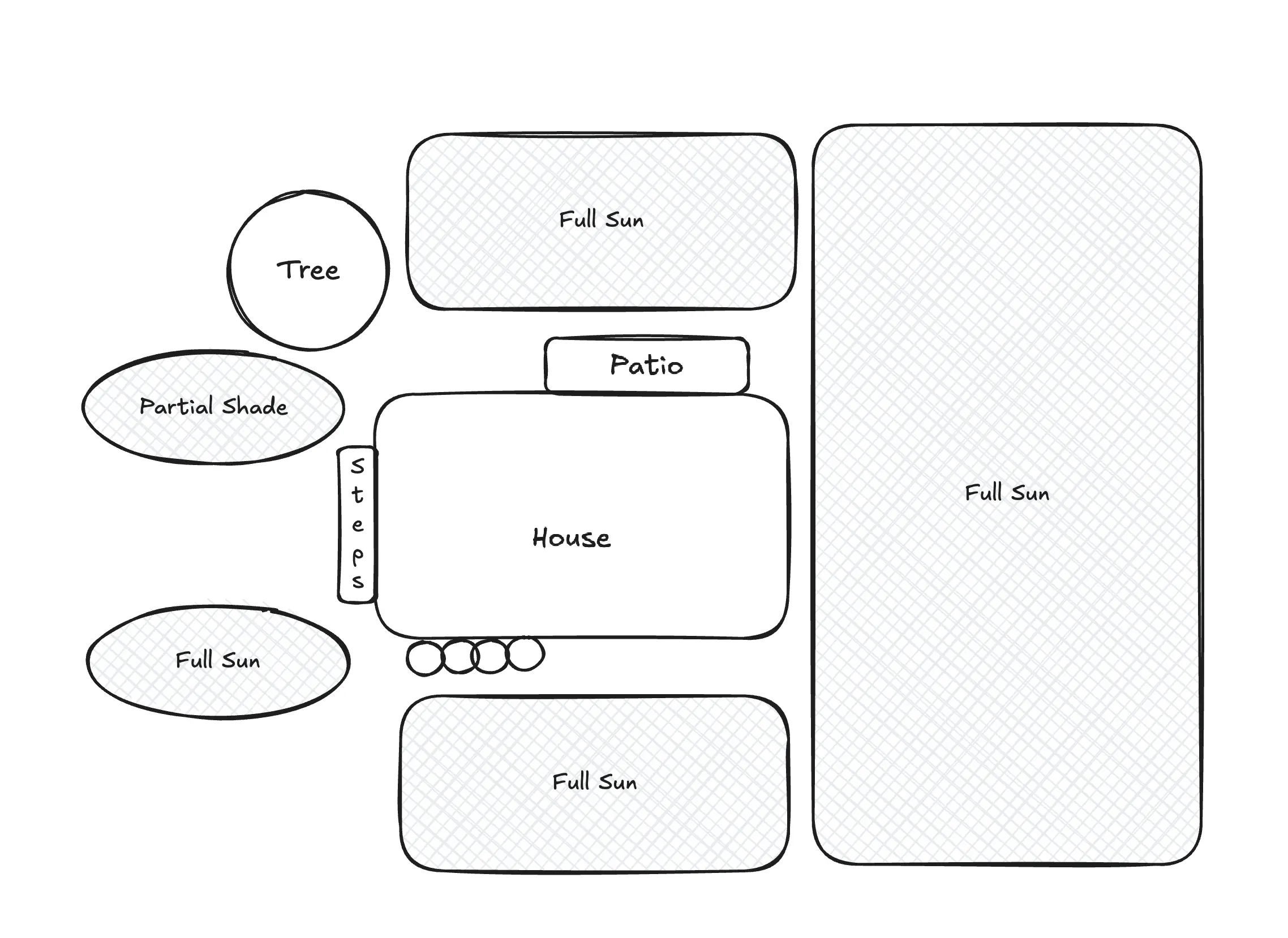 A simple sketch of the landscape for a house.